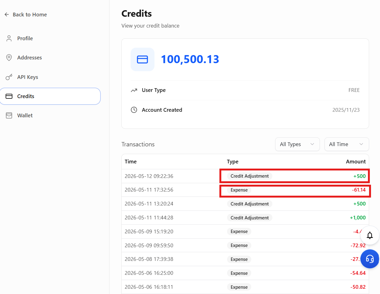 credits